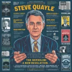 steve quayle